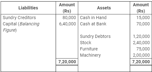 Accounting from Incomplete Records (Part - 1) - Commerce