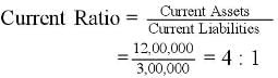 Accounting Ratios (Part - 1) | Accountancy Class 12 - Commerce