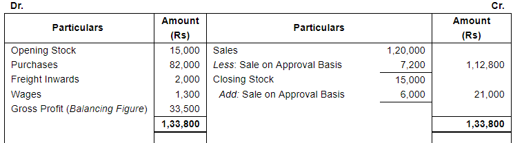 Financial Statements with Adjustments (Part - 3) - Commerce