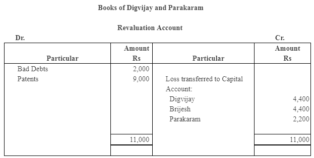 NCERT Solution: Reconstitution of a Partnership Firm – Retirement/Death of a Partner | Accountancy Class 12 - Commerce