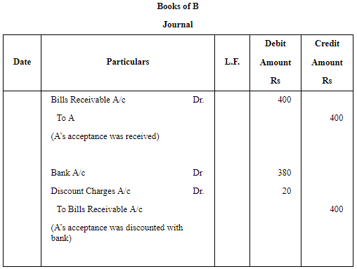Accounting for Bills of Exchange (Part - 6) | Accountancy Class 11 - Commerce