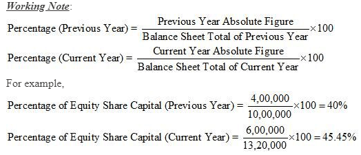 Analysis of Financial Statements- 1 NCERT Solutions | Accountancy Class 12 - Commerce