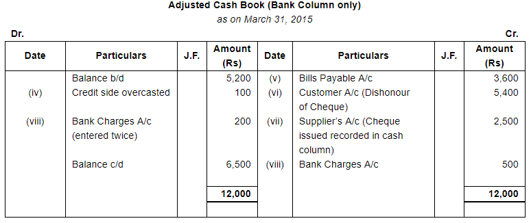 Bank Reconciliation Statement (Part - 3) - Commerce