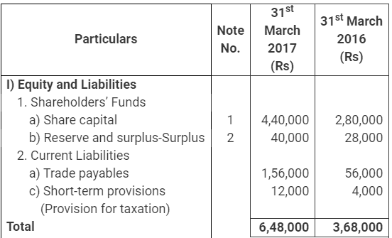 NCERT Solution: Cash Flow Statement -3 | Accountancy Class 12 - Commerce