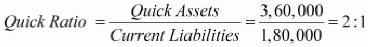 Accounting Ratios (Part - 1) | Accountancy Class 12 - Commerce