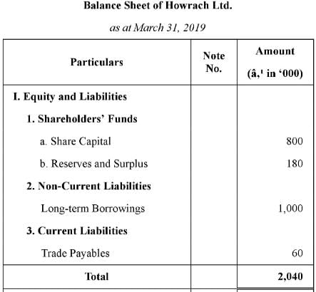 Financial Statements of a Company (Part - 2) | Accountancy Class 12 - Commerce