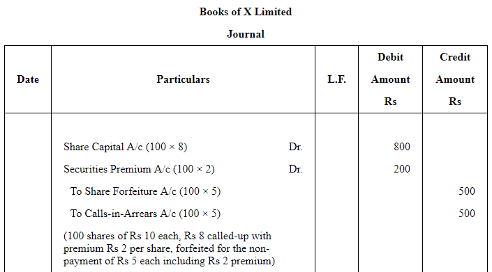 Accounting for Share Capital (Part - 3) | Accountancy Class 12 - Commerce