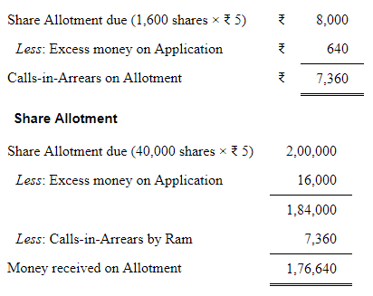 Accounting for Share Capital (Part - 5) | Accountancy Class 12 - Commerce