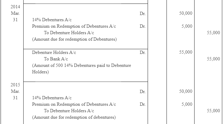 NCERT Solution (Part - 4) - Issue and Redemption of Debentures | Additional Study Material for Commerce
