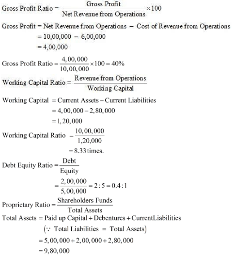 NCERT Solution (Part - 2) - Accounting Ratios | Additional Study Material for Commerce