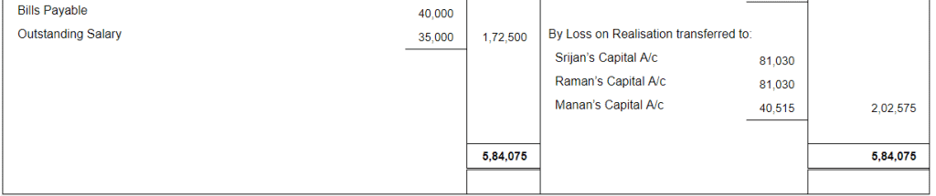 Dissolution of a Partnership Firm ( Part - 3) | Accountancy Class 12 - Commerce