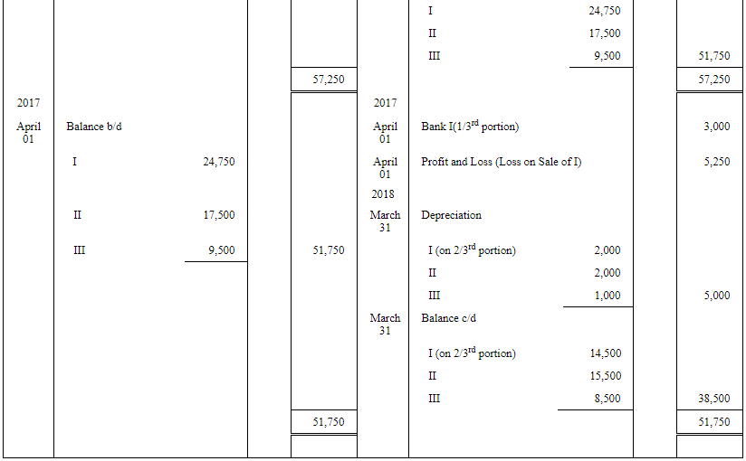 Depreciation - (Part - 2) | Accountancy Class 11 - Commerce