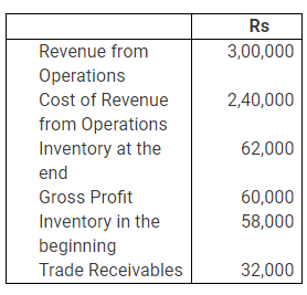 NCERT Solution (Part - 3) - Accounting Ratios | Additional Study Material for Commerce