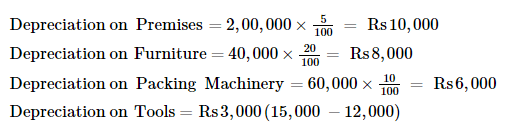 Financial Statements with Adjustments (Part - 4) - Commerce