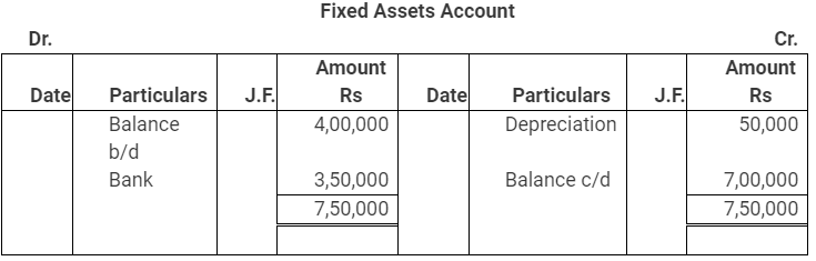 NCERT Solution: Cash Flow Statement -3 | Accountancy Class 12 - Commerce
