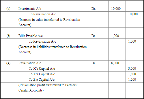 Retirement/Death of a Partner (Part - 2) | Accountancy Class 12 - Commerce