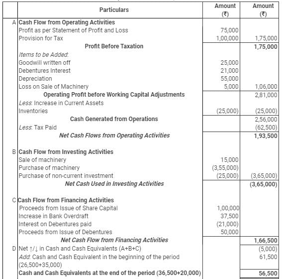 Cash Flow Statement (Part - 3) | Accountancy Class 12 - Commerce