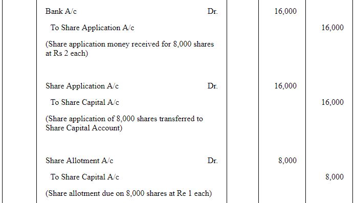 Accounting for Share Capital (Part - 3) | Accountancy Class 12 - Commerce