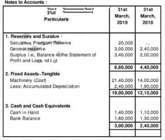 Cash Flow Statement (Part - 3) | Accountancy Class 12 - Commerce