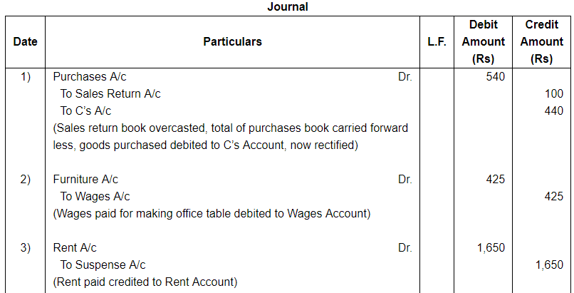 Rectfication of Errors ( Part - 3) - Commerce