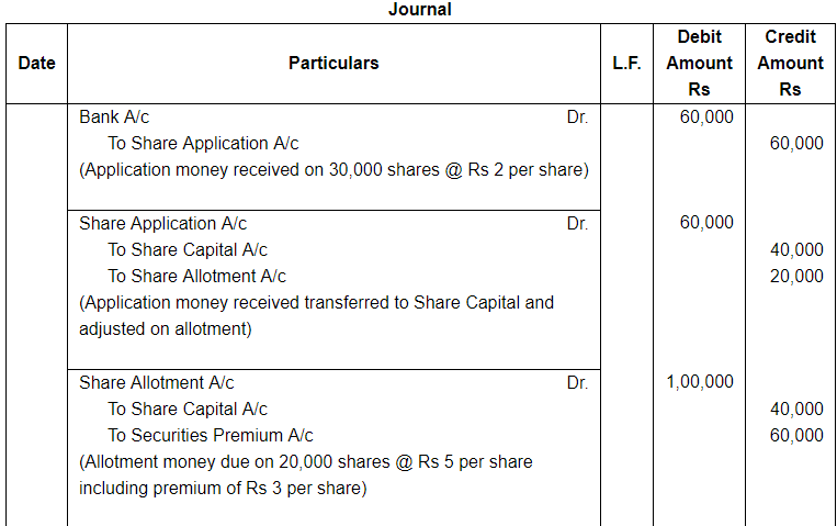 Accounting for Share Capital (Part - 5) | Accountancy Class 12 - Commerce