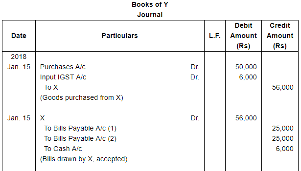 Bills of Exchange (Part - 4) - Commerce