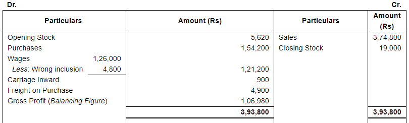 Financial Statements with Adjustments (Part - 3) - Commerce