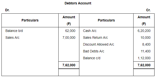 Accounting from Incomplete Records (Part - 3) - Commerce