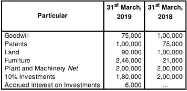 Cash Flow Statement (Part - 2) | Accountancy Class 12 - Commerce