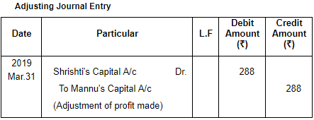 Accounting for Partnership Firms-Fundamentals ( Part - 6) | Accountancy Class 12 - Commerce