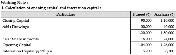 Accountancy: CBSE Sample Question Papers (2020-21)- 1 | Sample Papers for Class 12 Commerce