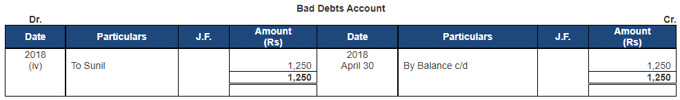Ledger - 2 | Accountancy Class 11 - Commerce