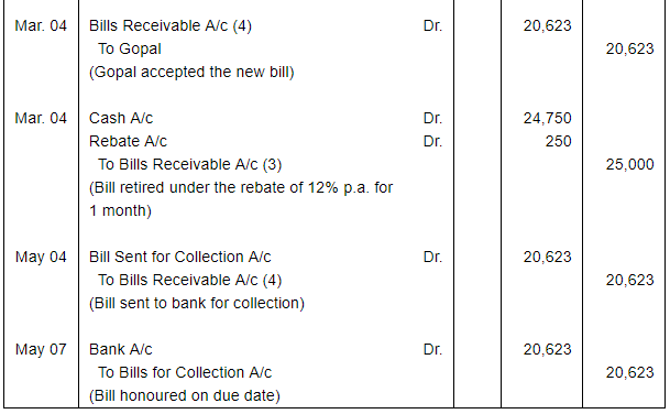 Bills of Exchange (Part - 4) - Commerce
