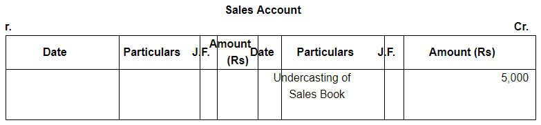 Rectfication of Errors ( Part - 2) - Commerce