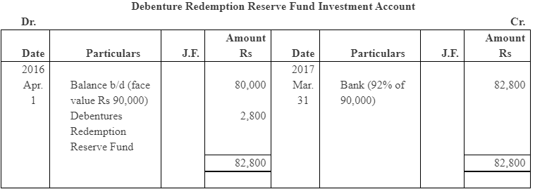 NCERT Solution (Part - 4) - Issue and Redemption of Debentures | Additional Study Material for Commerce