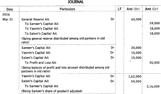 Worksheet Solutions: Reconstitution of a Partnership Firm : Retirement/Death of a Partner- 2 | Accountancy Class 12 - Commerce