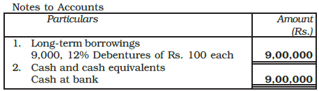 Issue and Redemption of Debentures Chapter Notes | Accountancy Class 12 - Commerce