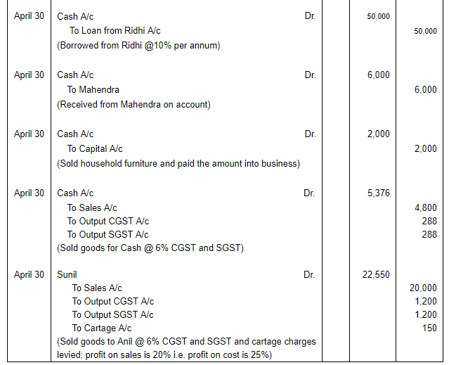 Journal | Accountancy Class 11 - Commerce