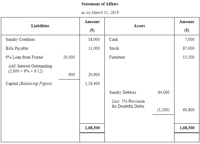 Accounts From Incomplete Records Single Entry System (Part - 2) | Accountancy Class 11 - Commerce