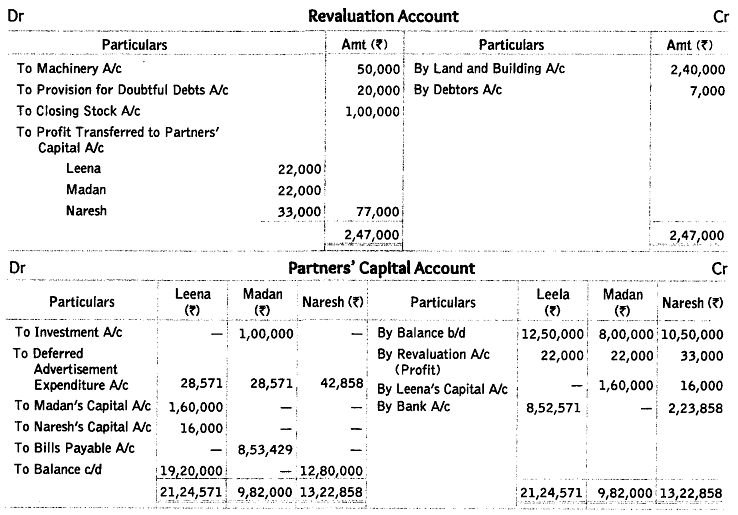 Worksheet Solutions: Reconstitution of a Partnership Firm : Retirement/Death of a Partner- 2 | Accountancy Class 12 - Commerce