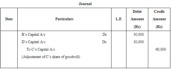 Retirement/Death of a Partner (Part - 2) | Accountancy Class 12 - Commerce