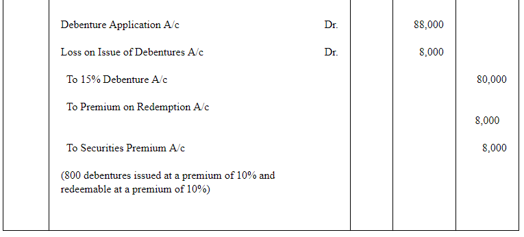 Issue of Debentures ( Part - 3) | Accountancy Class 12 - Commerce