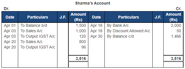Ledger - 2 | Accountancy Class 11 - Commerce