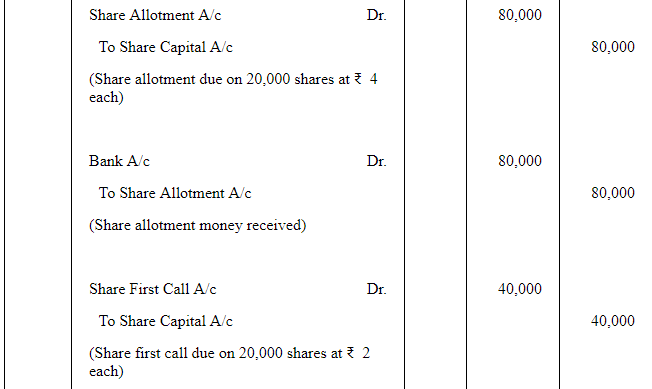 Accounting for Share Capital (Part - 3) | Accountancy Class 12 - Commerce
