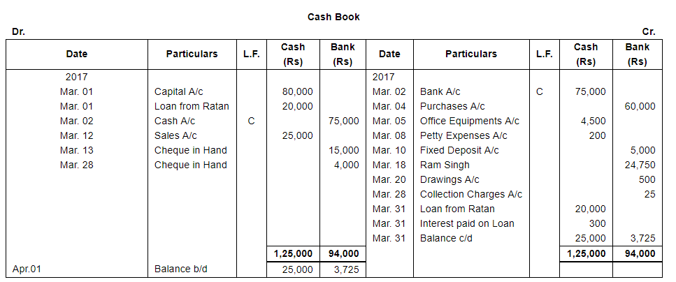 Book of Original Entry - Cash Book (Part - 2) - Commerce