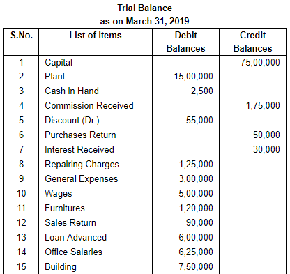 Trial Balance - (Part-2) | Accountancy Class 11 - Commerce