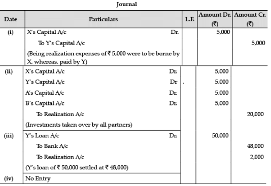 Accountancy: CBSE Sample Question Papers (2020-21)- 1 | Sample Papers for Class 12 Commerce