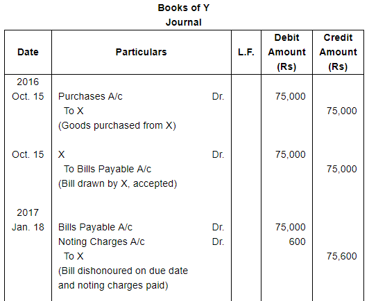 Bills of Exchange (Part - 2) - Commerce