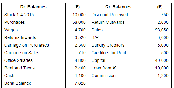 Financial Statements (Part - 2) - Commerce
