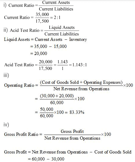 NCERT Solution (Part - 2) - Accounting Ratios | Additional Study Material for Commerce